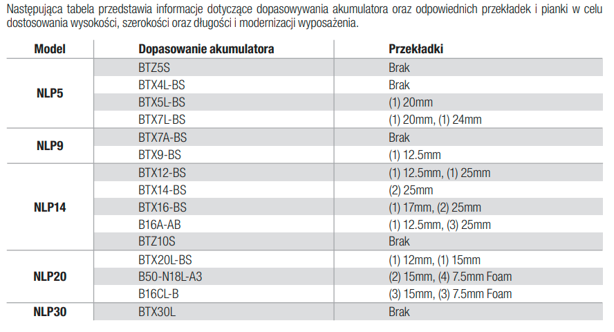 tabela zamienników akumulatorów NOCO