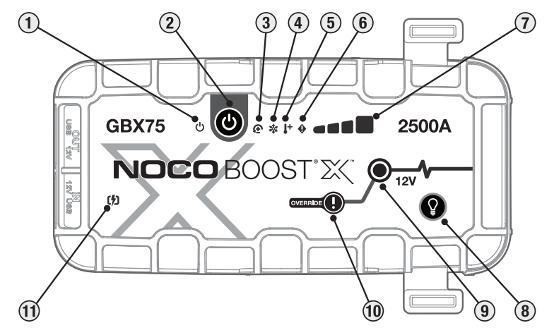 Urządzenie rozruchowe NOCO GBX75